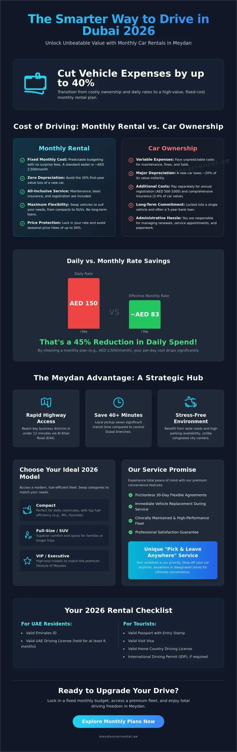 Monthly Car Rental in Meydan