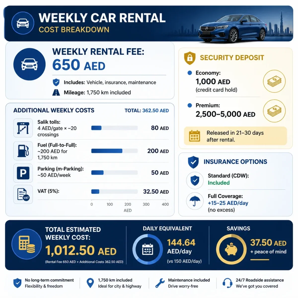 cheap rent a car dubai weekly deal in Meydan