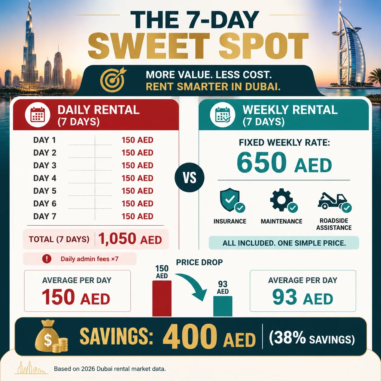cheap rent a car dubai weekly deal in Meydan