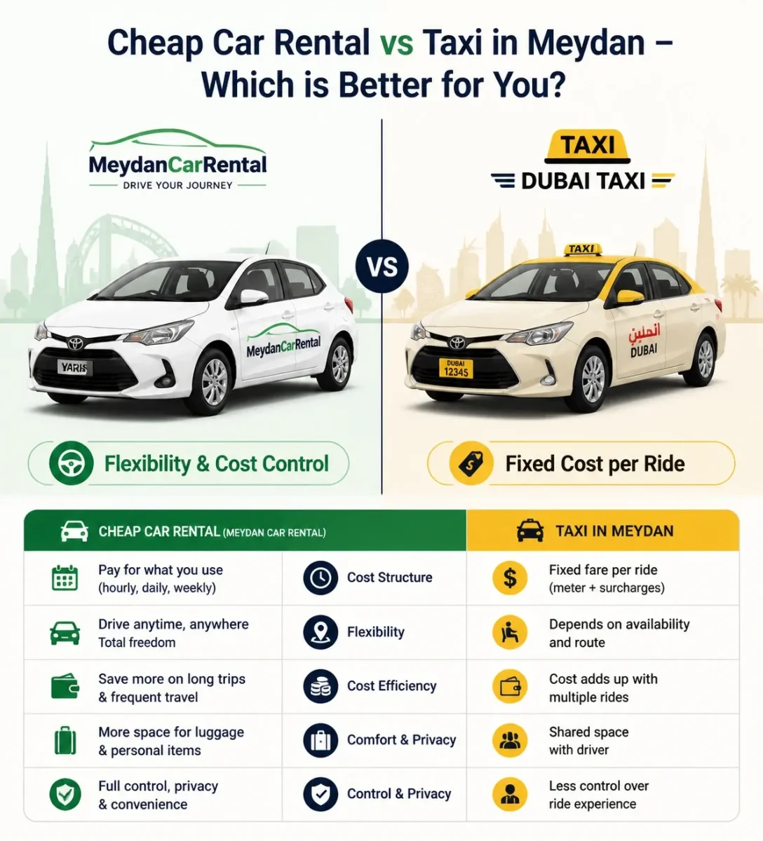Budget Car Rental in Meydan Dubai