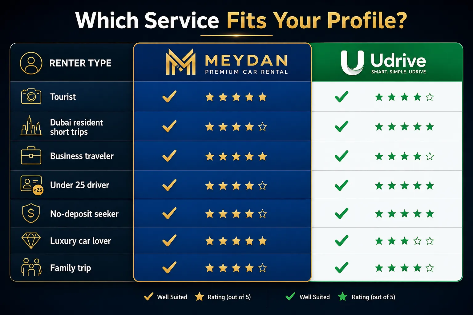 Meydan Car Rental vs Udrive
