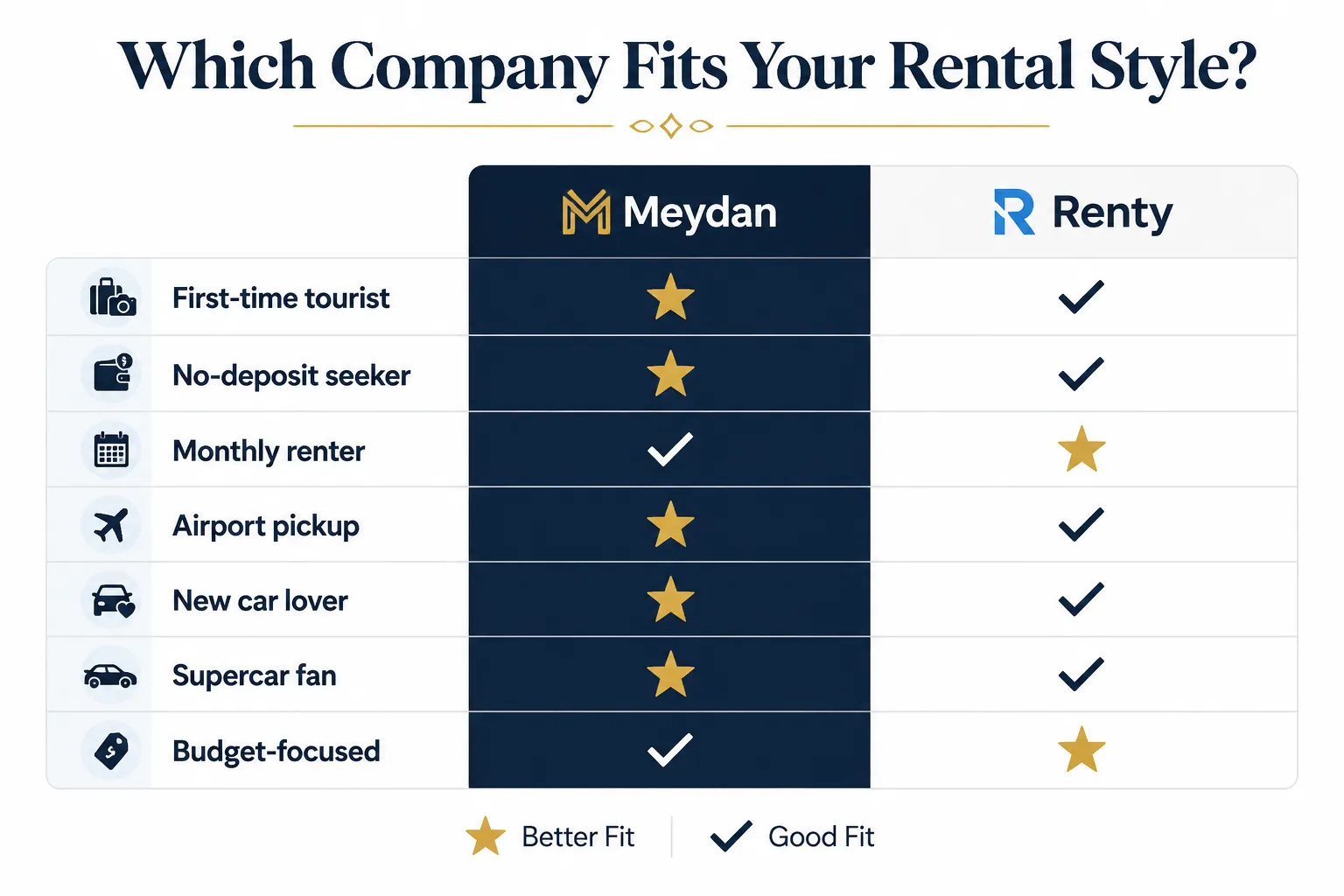 Meydan Car Rental vs Renty