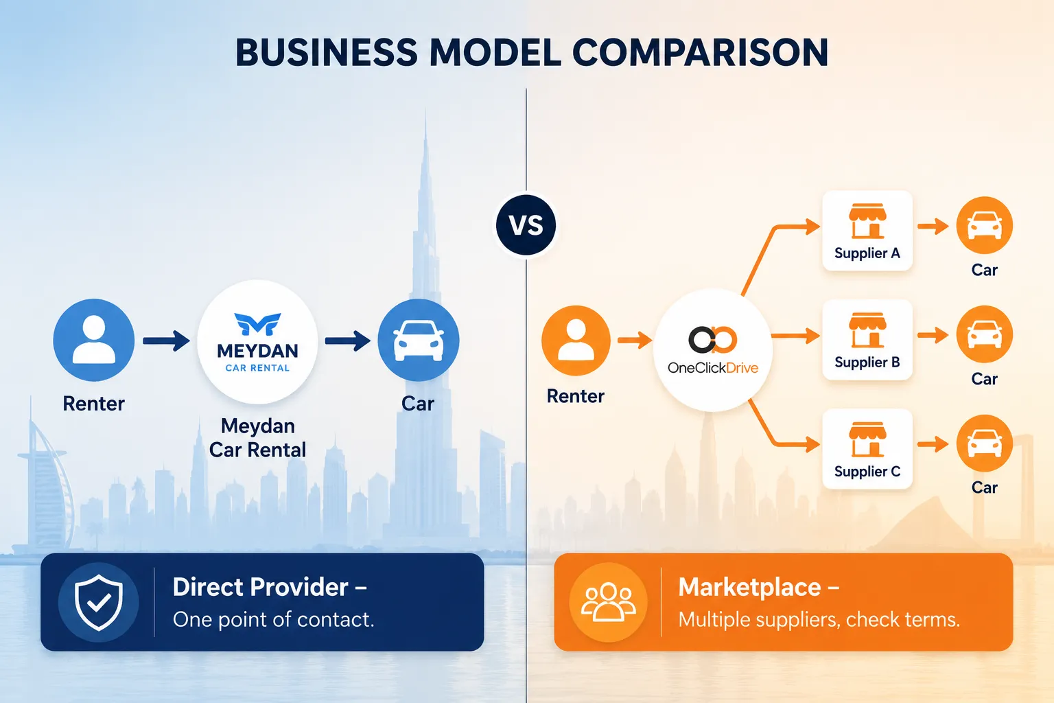 Meydan Car Rental vs OneClickDrive