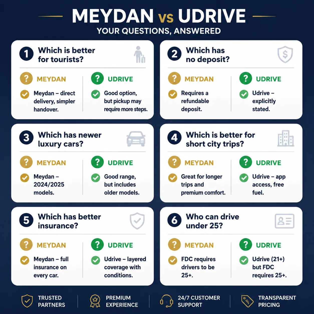 Meydan Car Rental vs Udrive