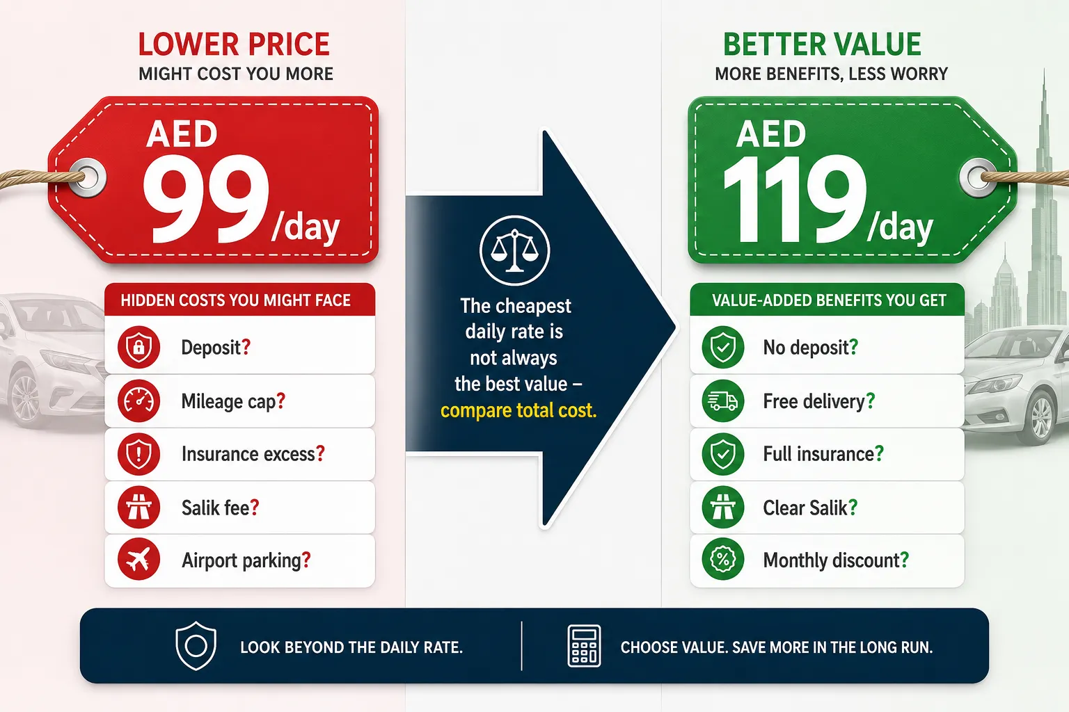 Meydan Car Rental vs Renty