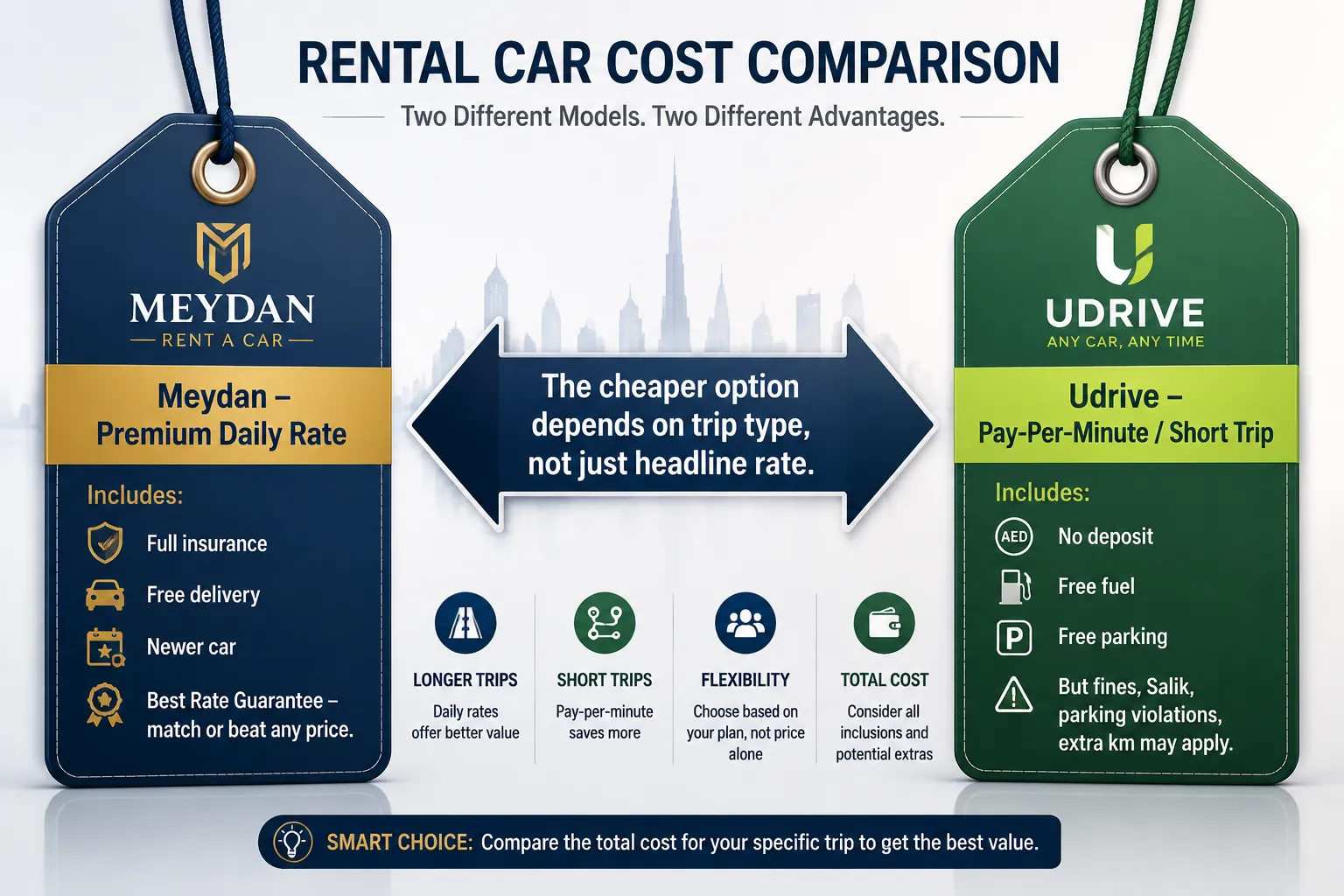 Meydan Car Rental vs Udrive