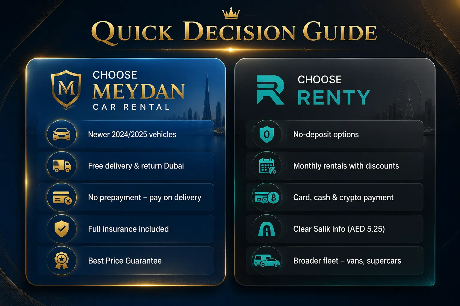 Meydan Car Rental vs Renty