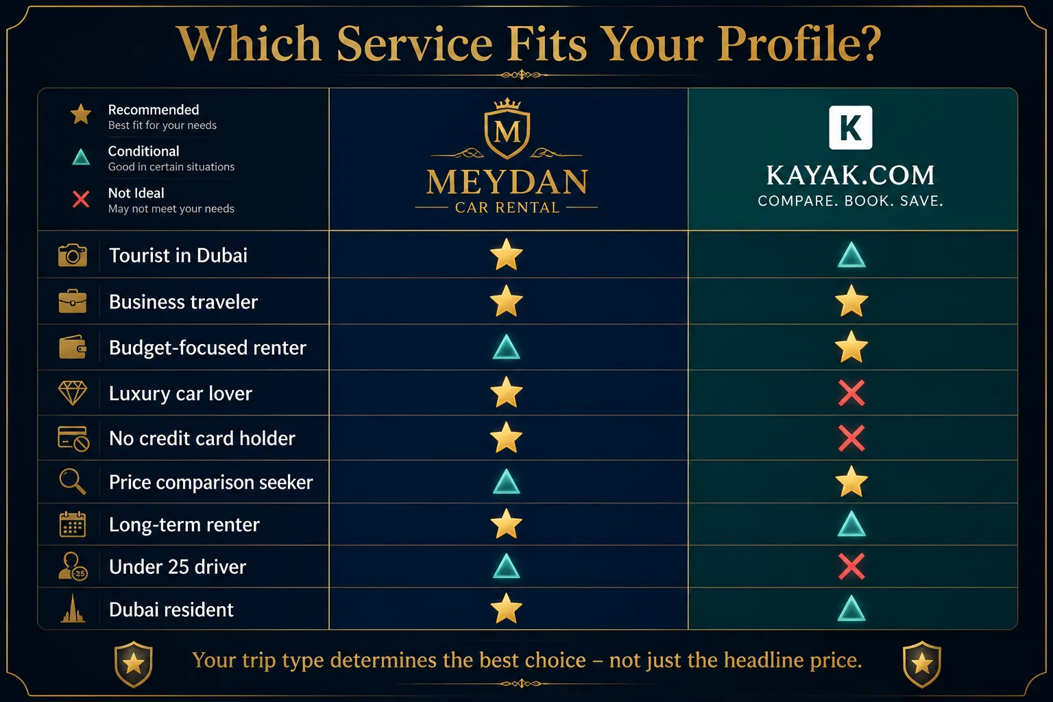 Meydan Car Rental vs Kayak