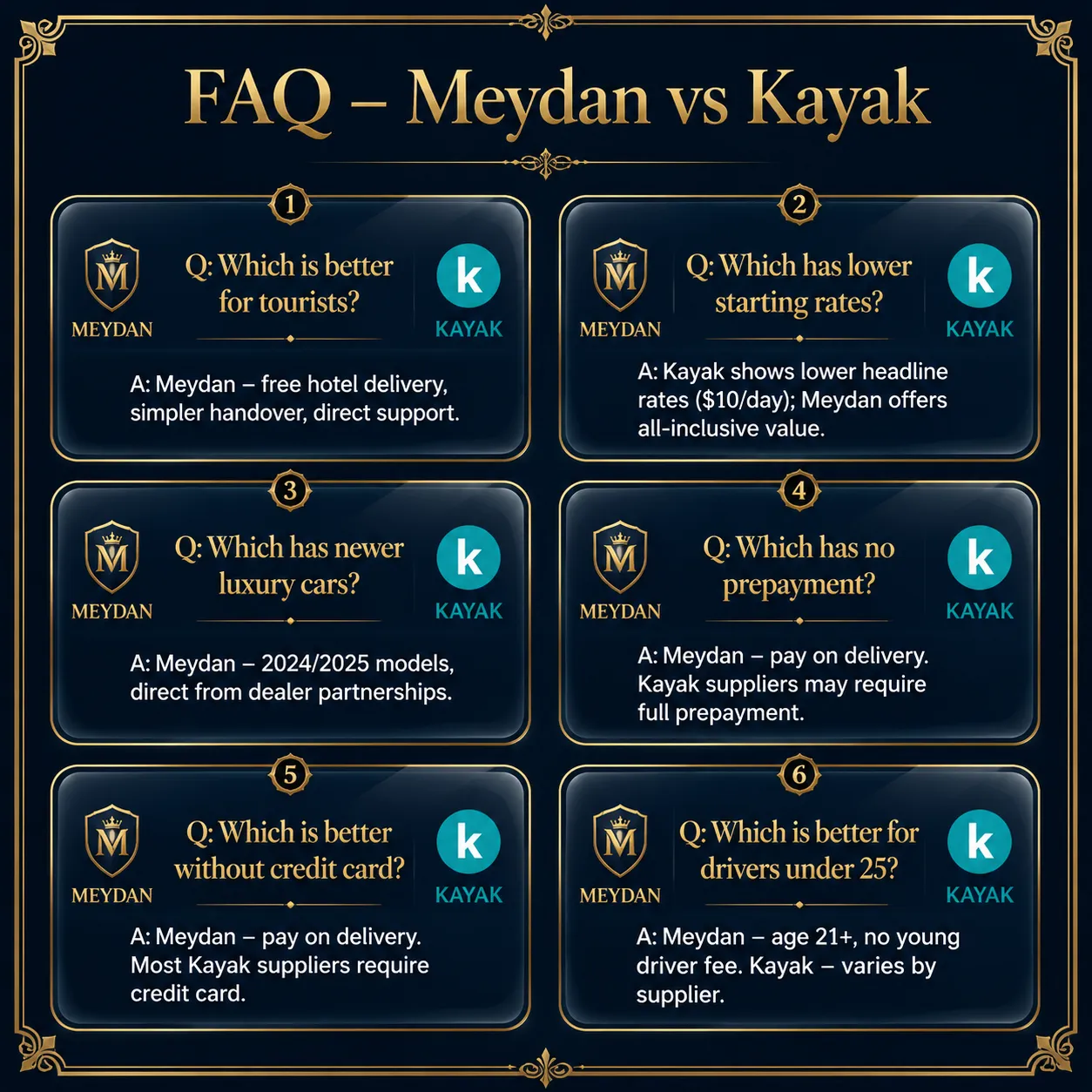 Meydan Car Rental vs Kayak in Dubai