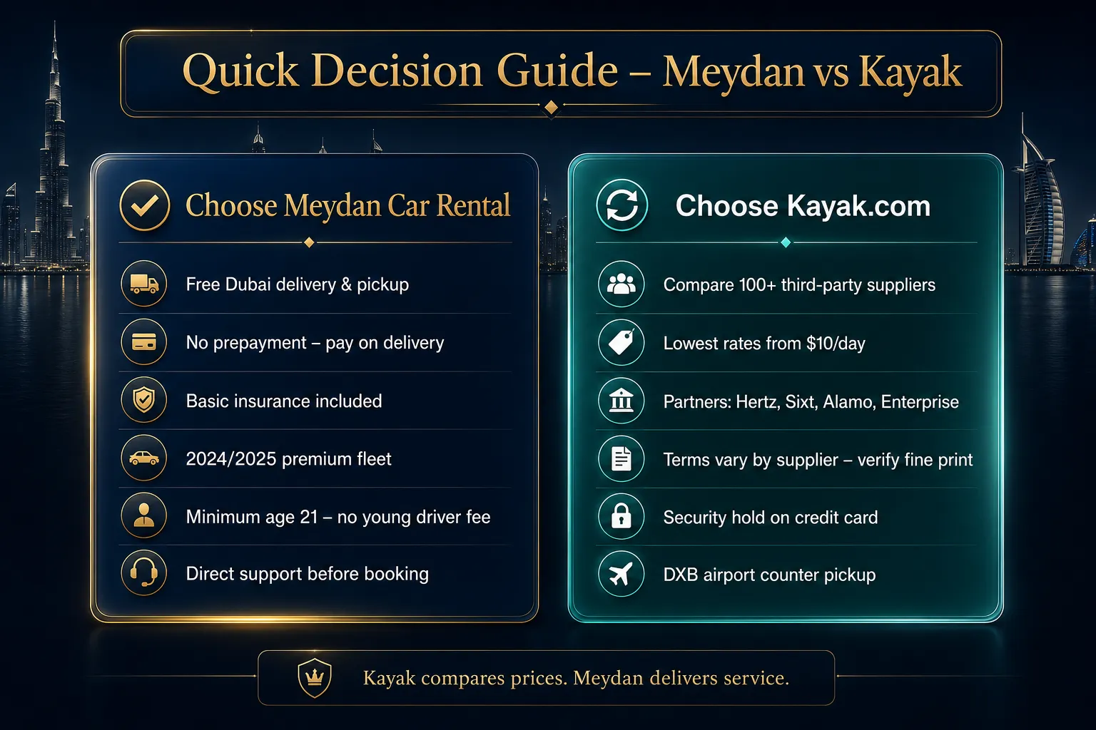 Meydan Car Rental vs Kayak