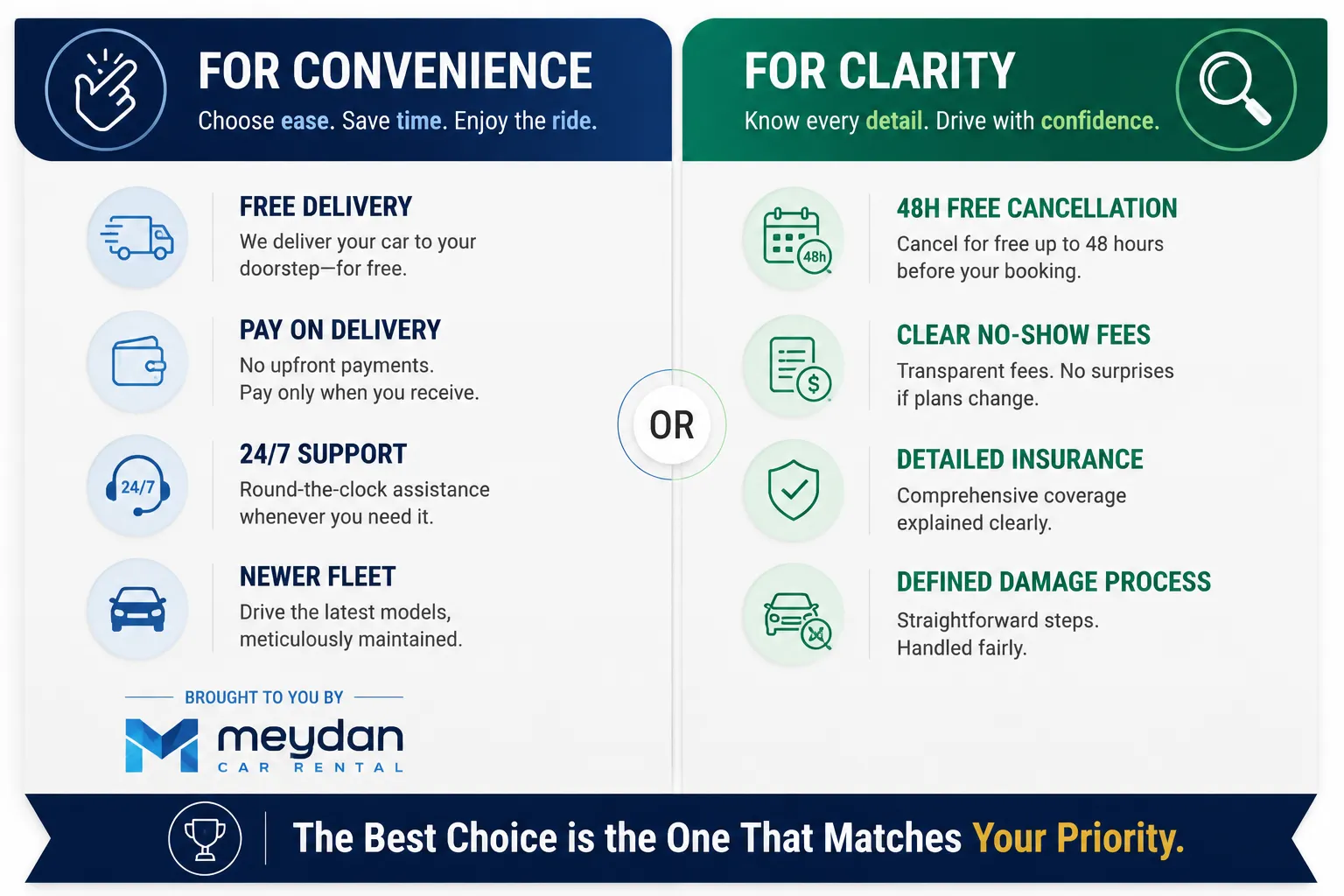 Meydan Car Rental vs Europcar Dubai