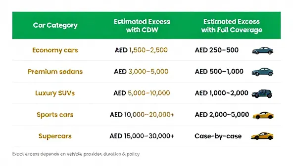 rental car insurance in Meydan Dubai