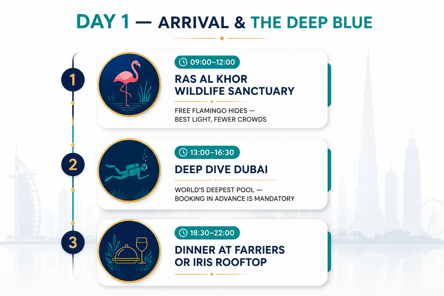 Day 1 itinerary: Ras Al Khor and Deep Dive Dubai
