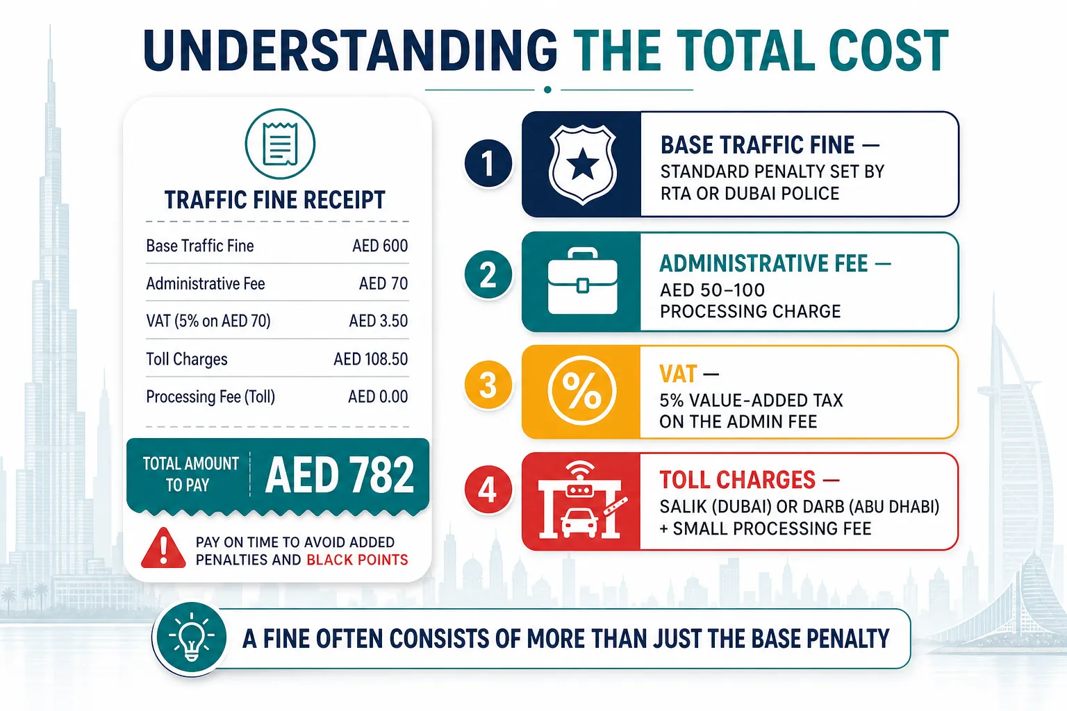 Understanding the total cost of a luxury car rental