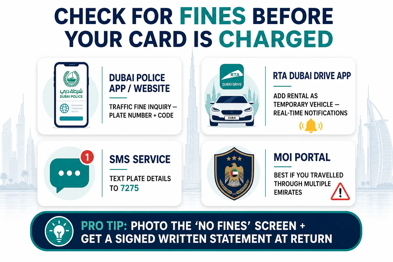 Infographic showing official channels for checking Dubai rental car violations