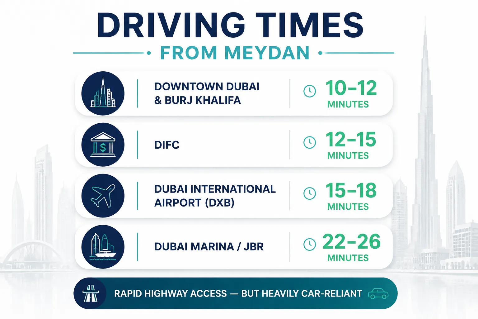 Driving times from Meydan to key Dubai destinations