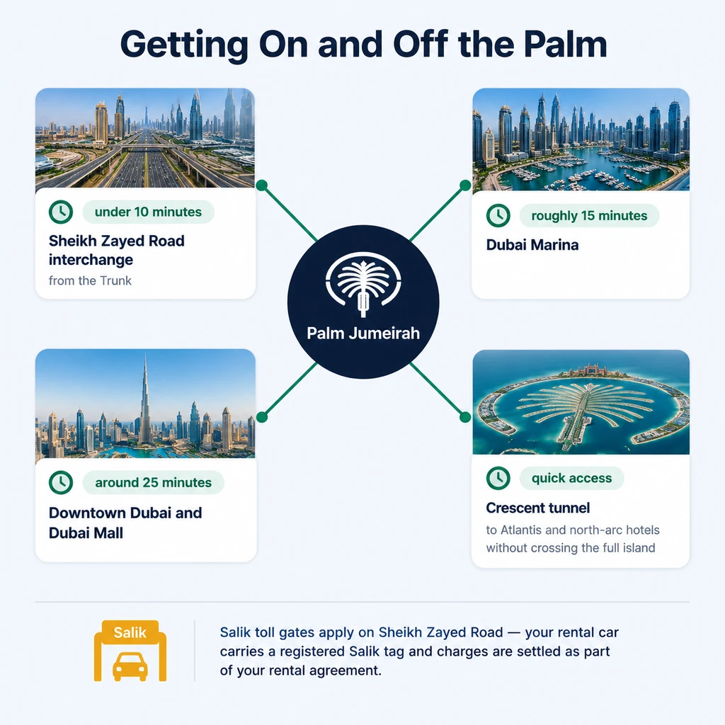 Easy island access and scenic driving on Palm Jumeirah