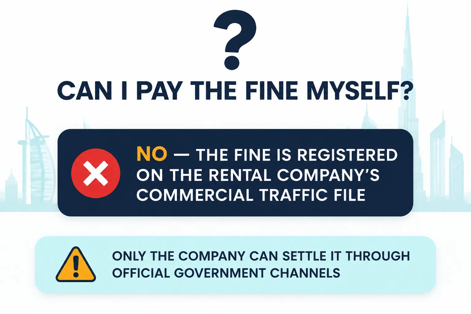 FAQ infographic about whether a renter can pay a Dubai rental car fine directly