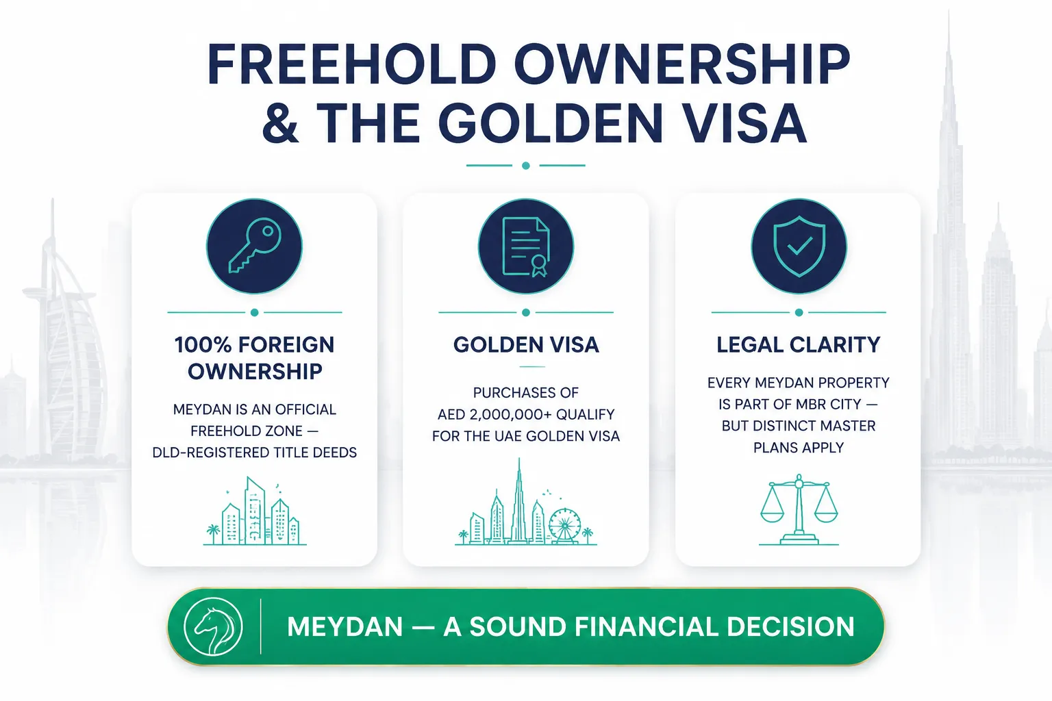 Freehold ownership and Golden Visa eligibility for Meydan property buyers