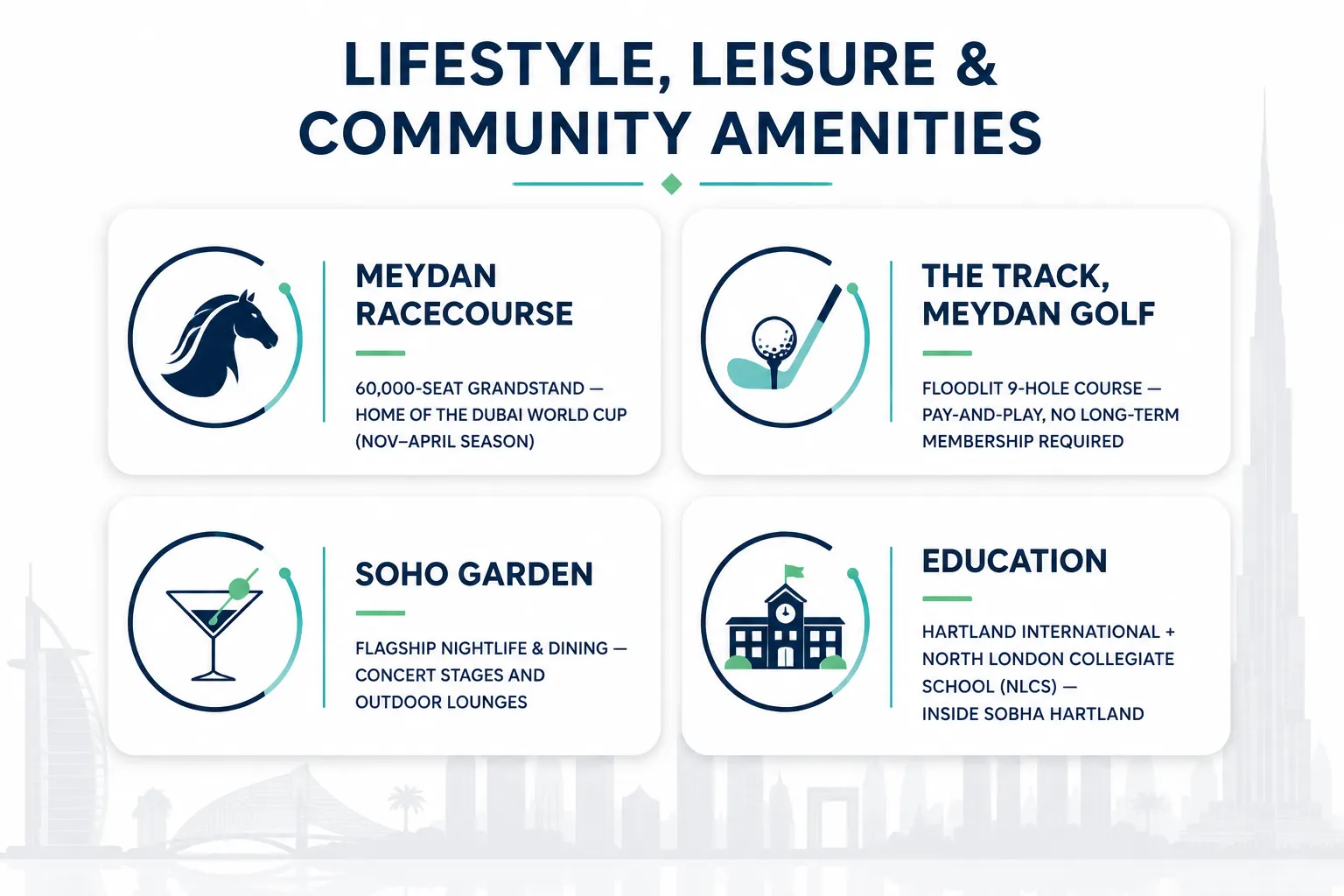 Overview of Meydan's leisure amenities including golf, dining and schools