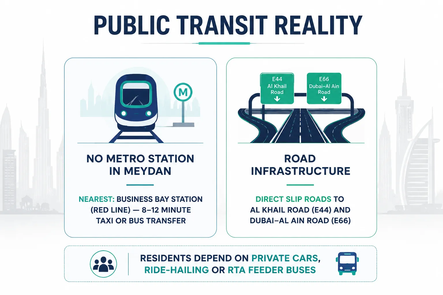 The reality of public transit access from Meydan's residential communities