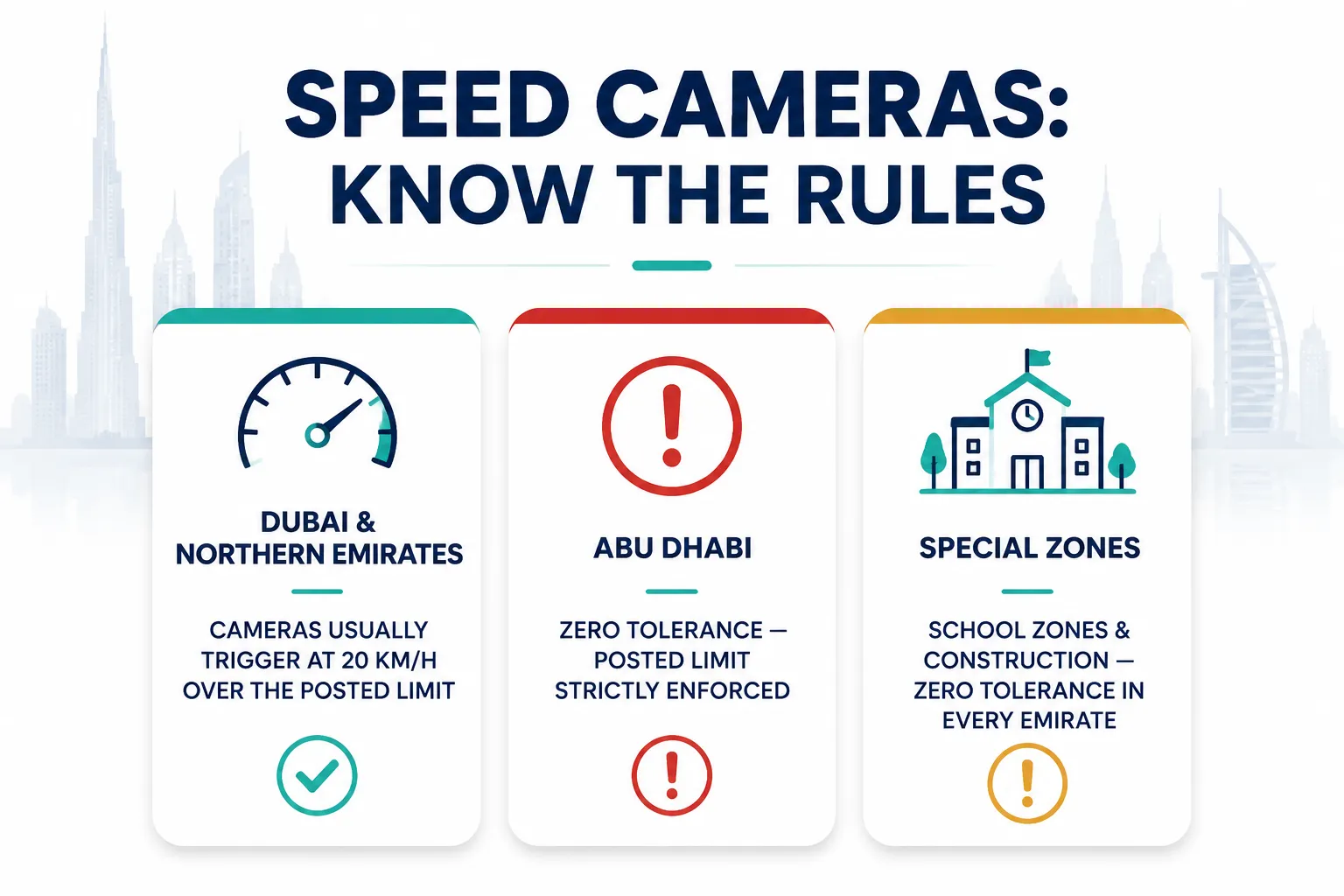 Dubai speed limits and enforcement cameras infographic for rental car drivers