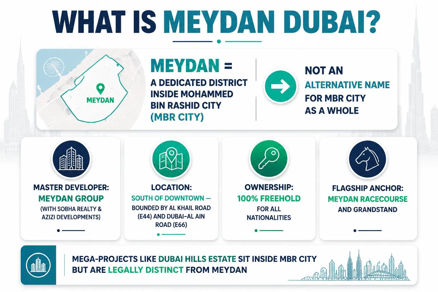 Key facts distinguishing Meydan from the wider MBR City master development