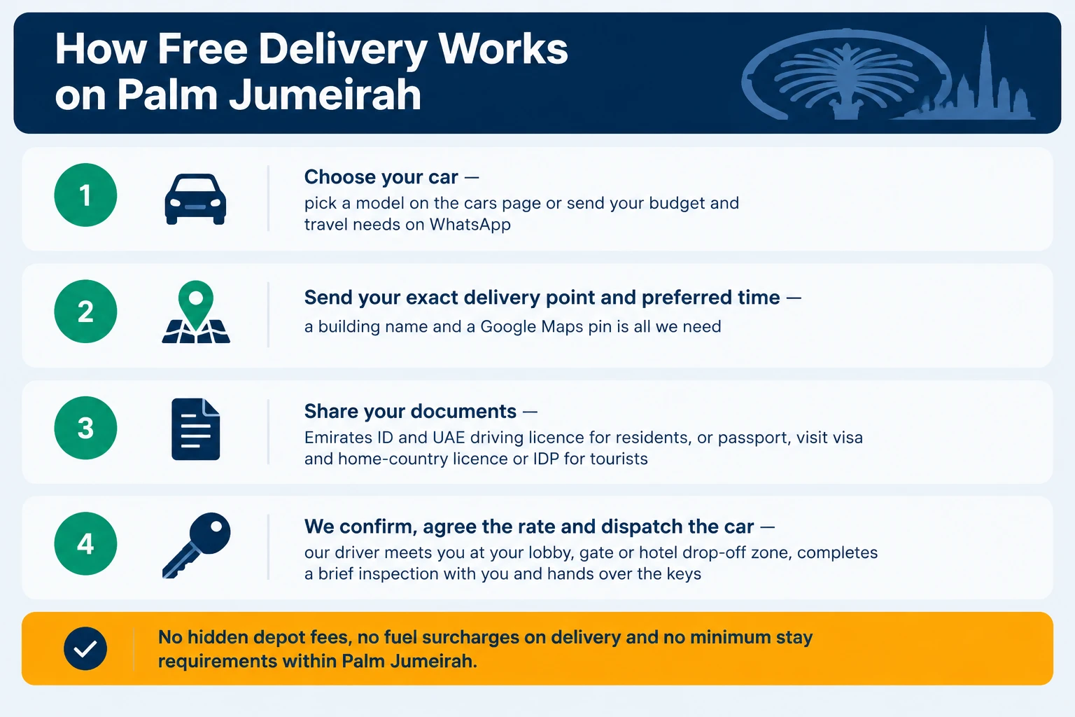 4-Step Free Car Delivery Process on Palm Jumeirah