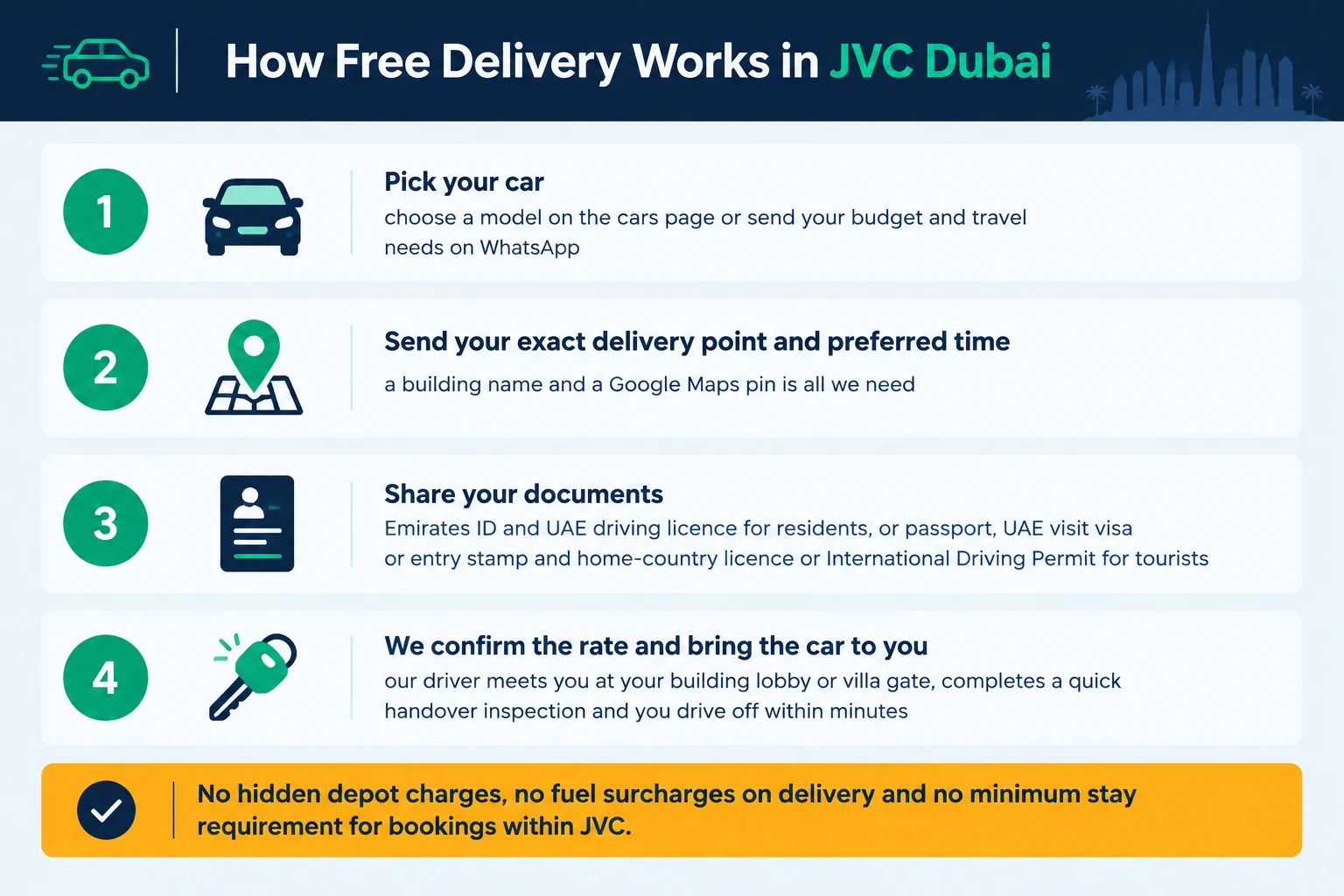 4-Step Free Car Delivery Process in JVC - Meydan Car Rental