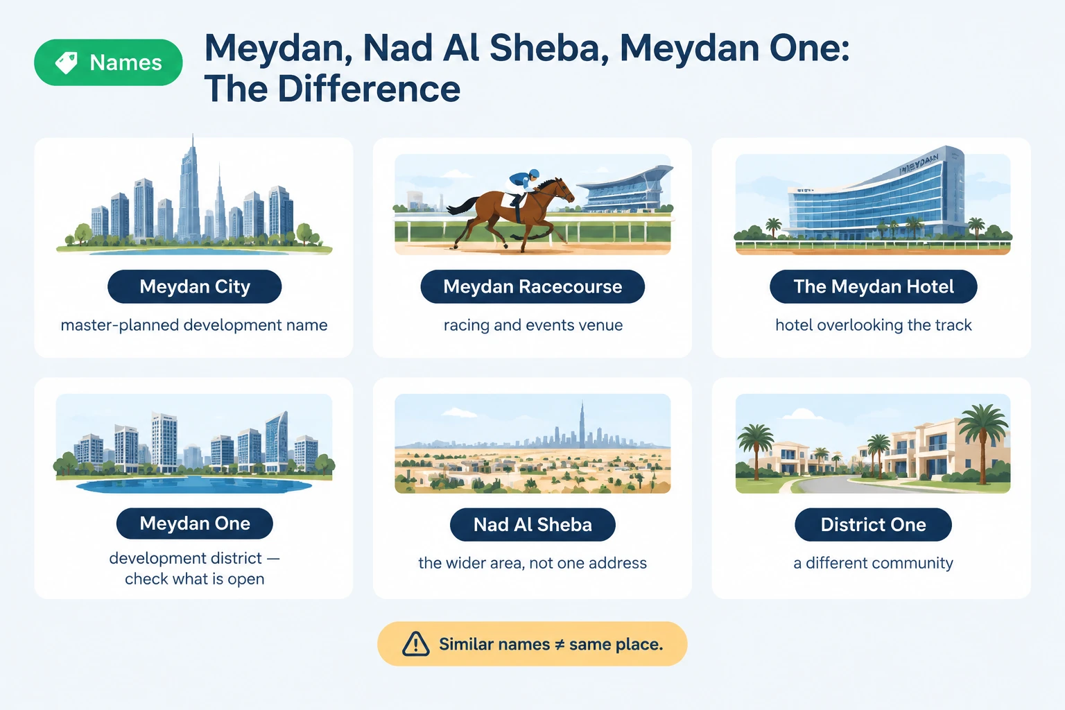 Meydan, Nad Al Sheba, Meydan One and District One are different destinations