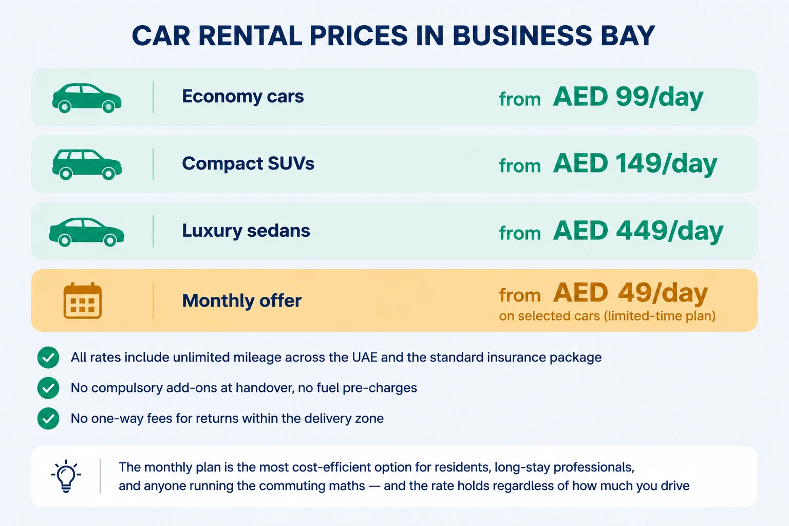 Car Rental Prices in Business Bay Tiers