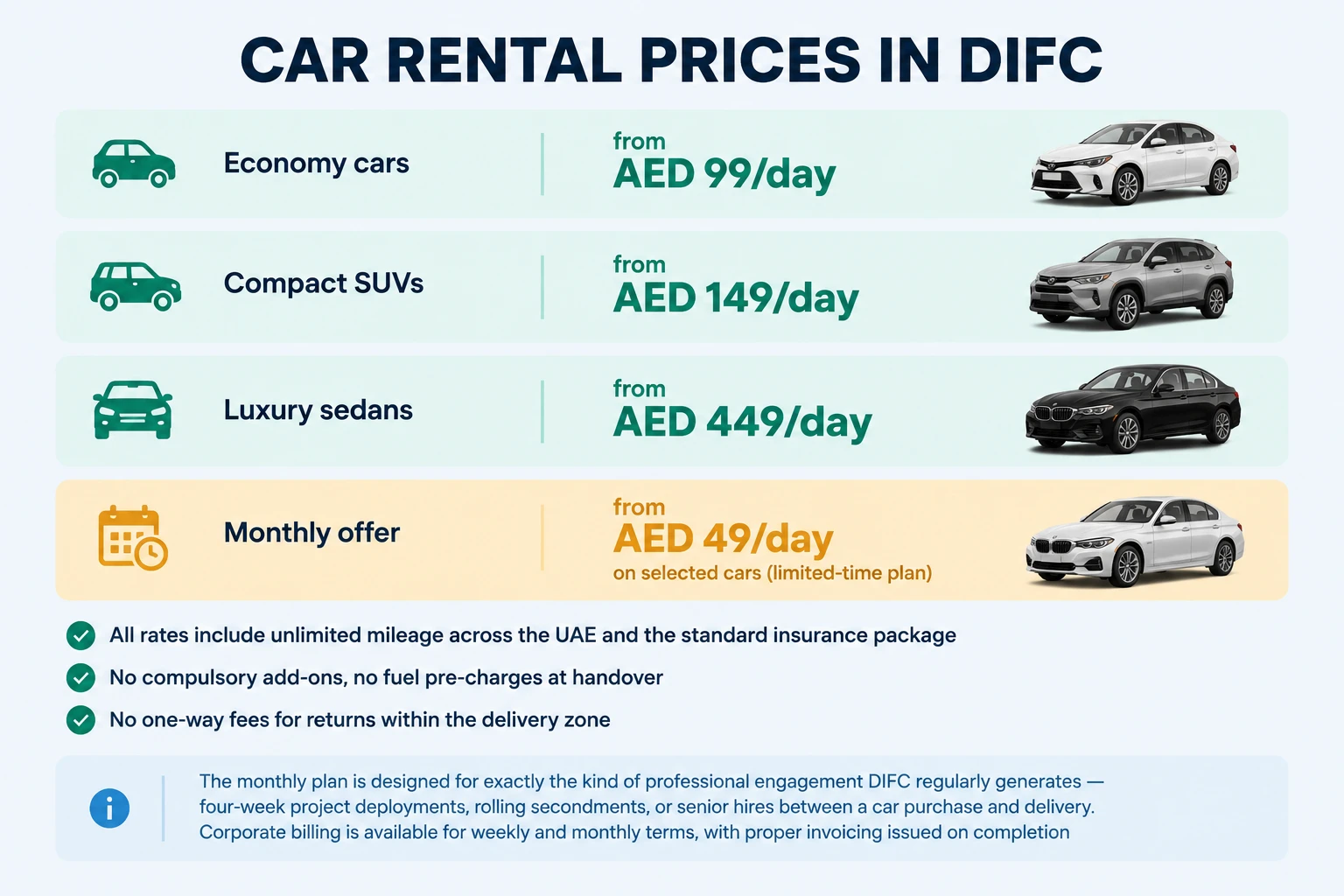 Car Rental Prices in DIFC Tier Breakdown