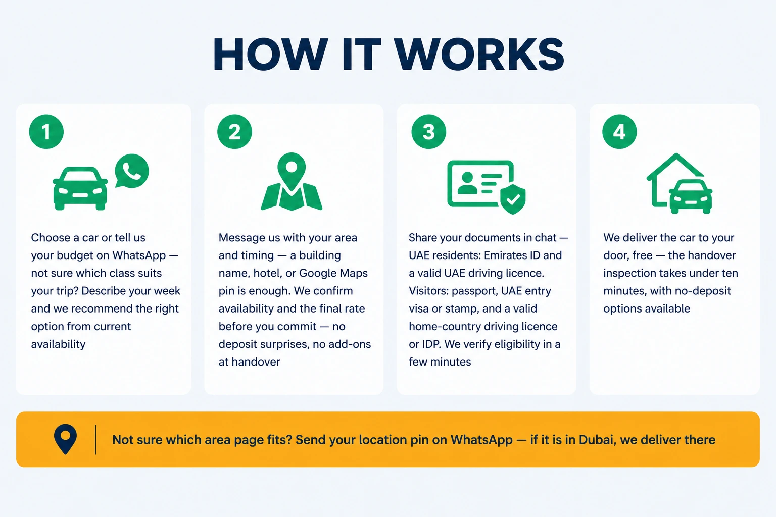 How car rental delivery works in 4 easy steps