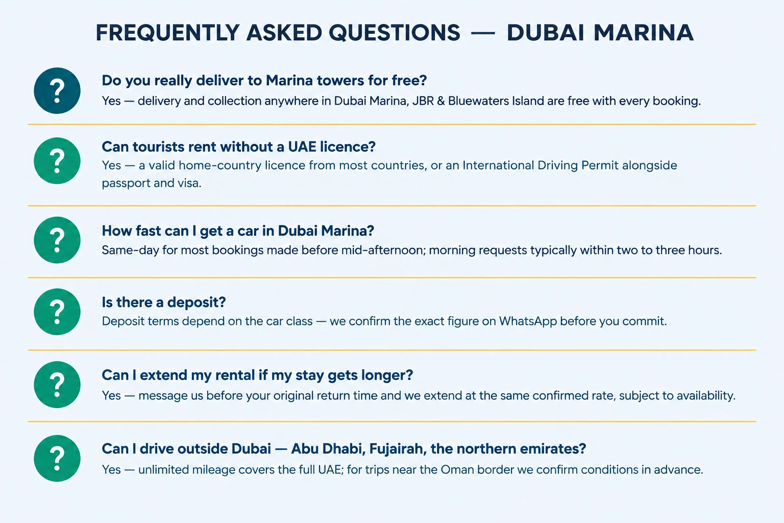 Frequently Asked Questions Dubai Marina - 6 questions summary infographic - Meydan Car Rental