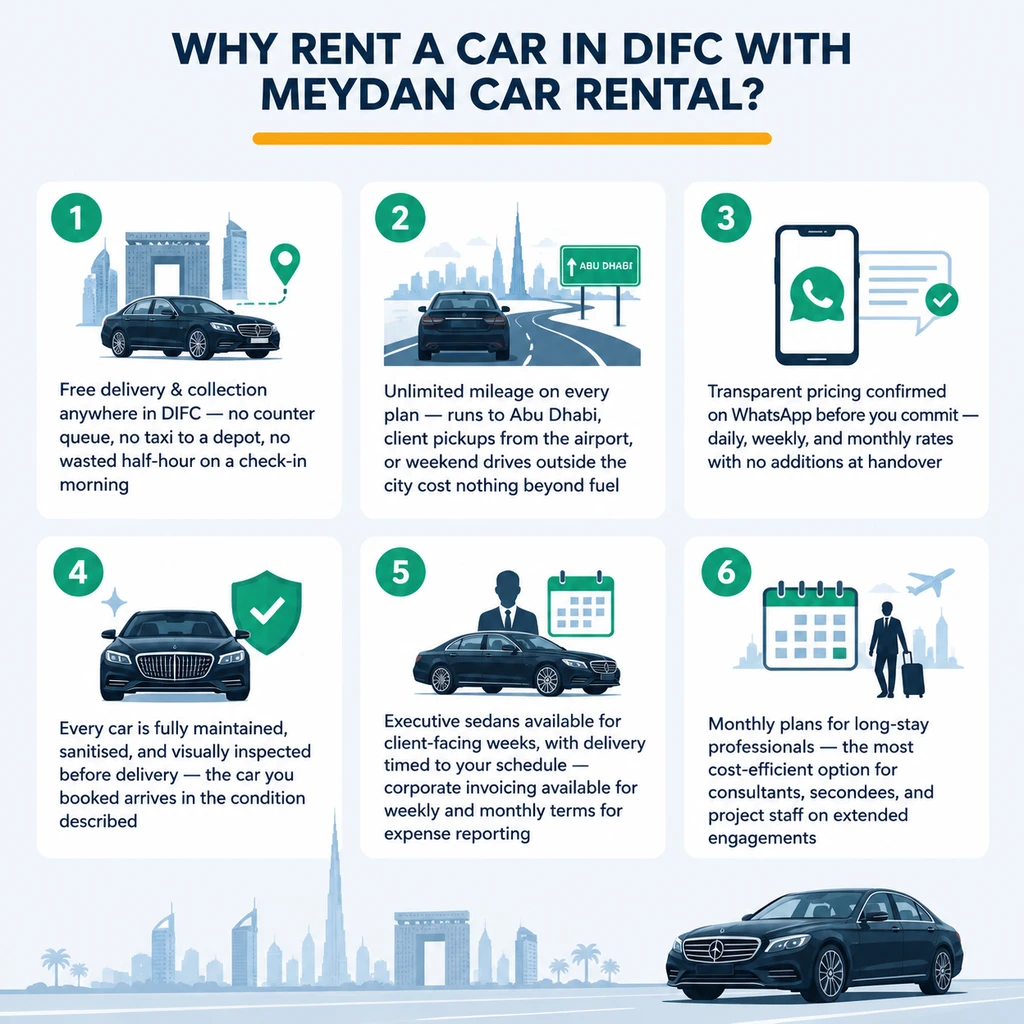 Why Rent a Car in DIFC with Meydan Car Rental 6 Advantage Cards