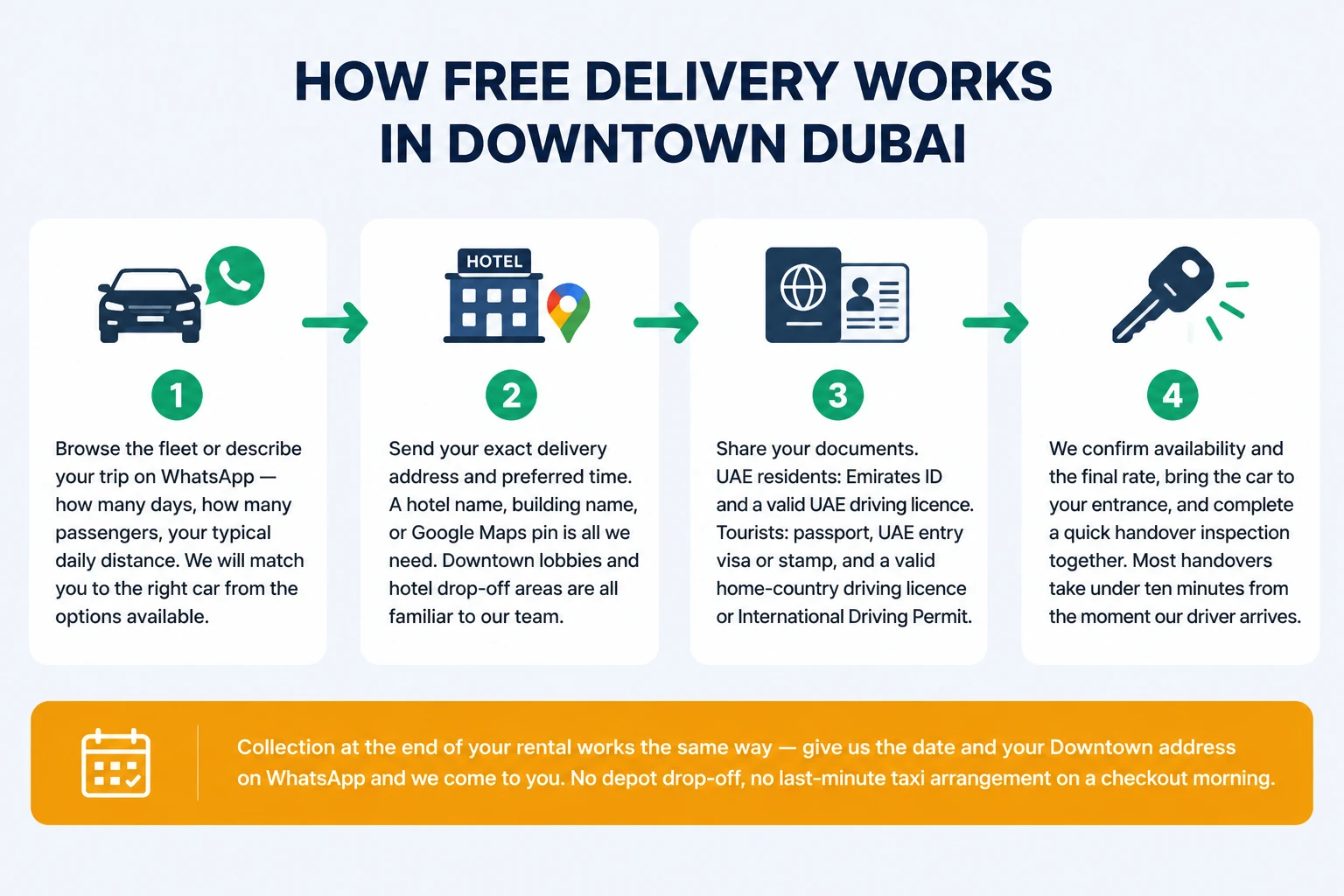 How Free Delivery Works in Downtown Dubai 4 Steps