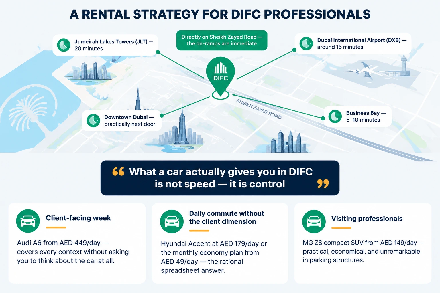 Rental strategy for DIFC professionals - travel times and fleet choices