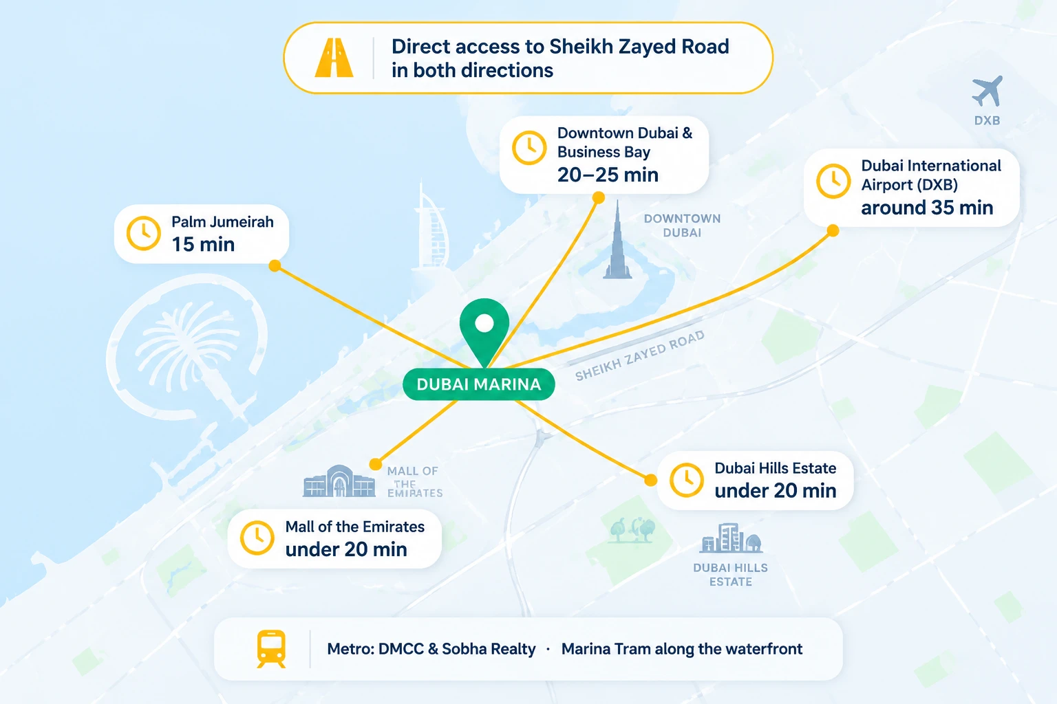 Driving from Dubai Marina travel times map to key Dubai landmarks