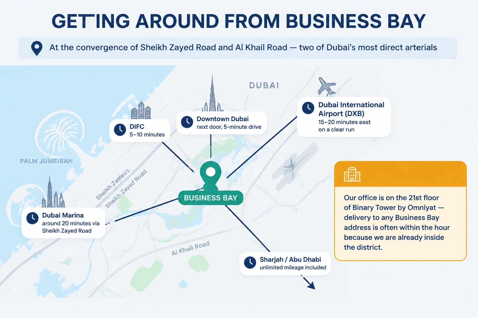 Transit drive times and connectivity from Business Bay Dubai